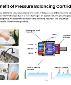 Kibi USA Circular Pressure 3-Function Shower System, Rough-In Valve, Chrome -Moen-shop 1dc1611e03375b24 4992 w800 h800 b1 p0